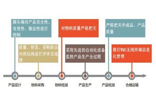 工厂企业建立完善的质量管理体系的八大要点