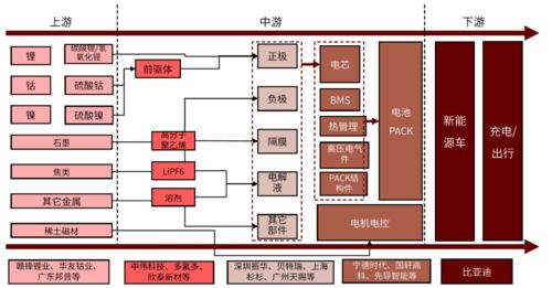 今日的 专精特新 明日的 隐形冠军