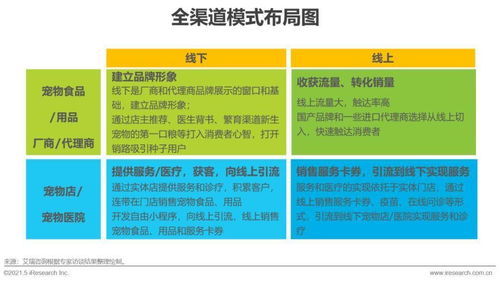 它 经济强势崛起 宠物行业规模近3000亿元 呈现六大热点趋势