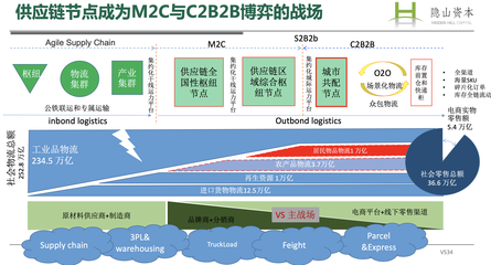 _让世界重新看见物流