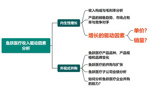 这份分析报告,杀死我多少脑细胞呀