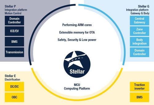 汽车mcu产业链分析 海内外厂商产品线